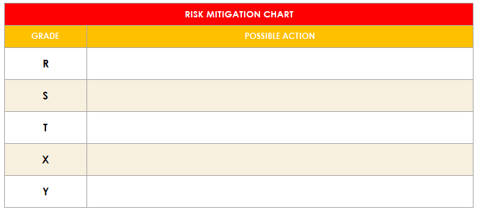 Risk Chart Template