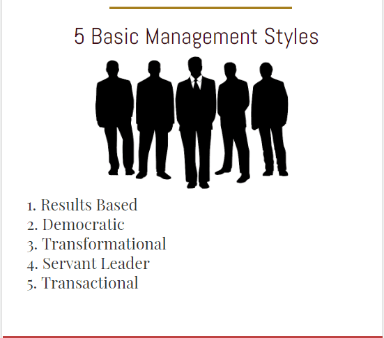 Best Management Styles For Project Managers-min