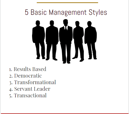 Best Management Styles For Project Managers-Min
