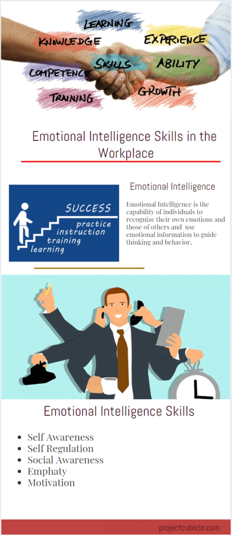 How to develop Emotional Intelligence Skills Example in the Workplace