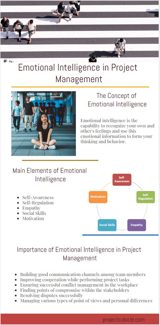 Emotional Intelligence