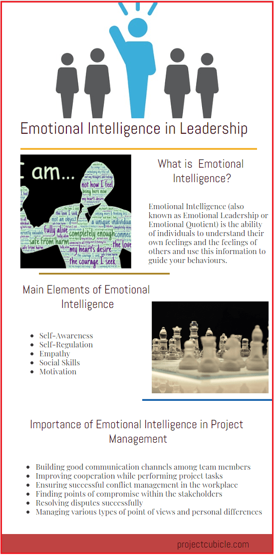 Emotional Intelligence in leadership