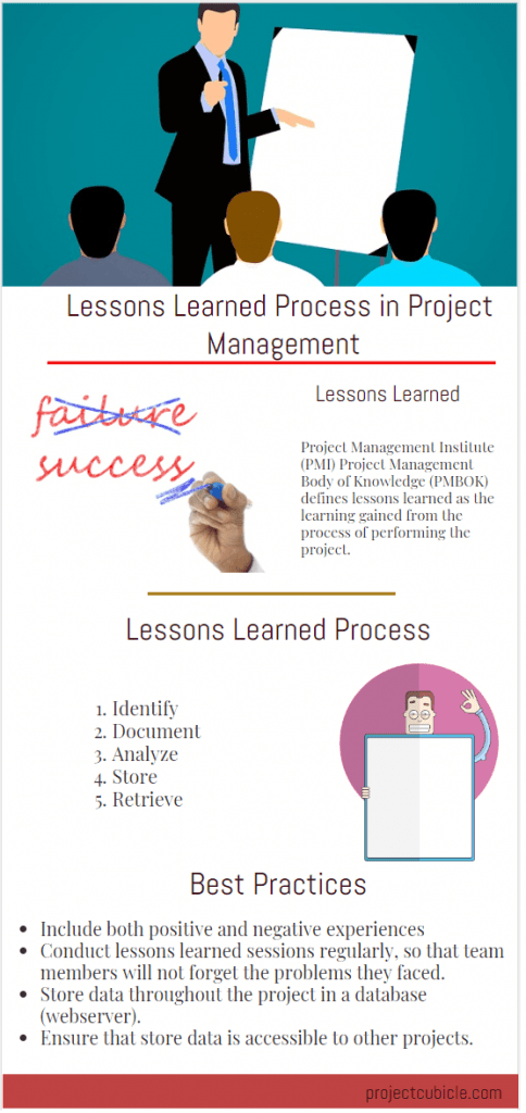 Lessons Learned Process in Project Management