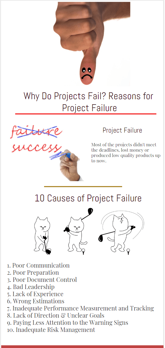 Why Do Projects Fail causes of project failure reasons why project fail