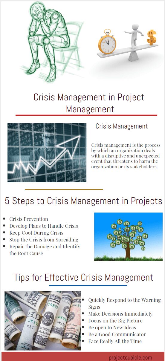 Crisis Management Steps In Project Management