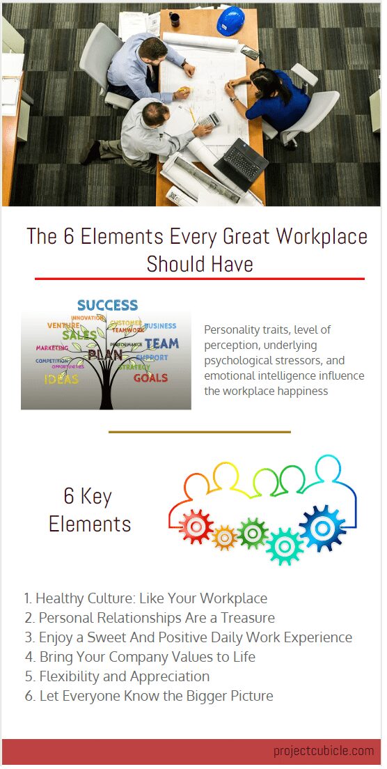 How To Create A Happy Workplace
