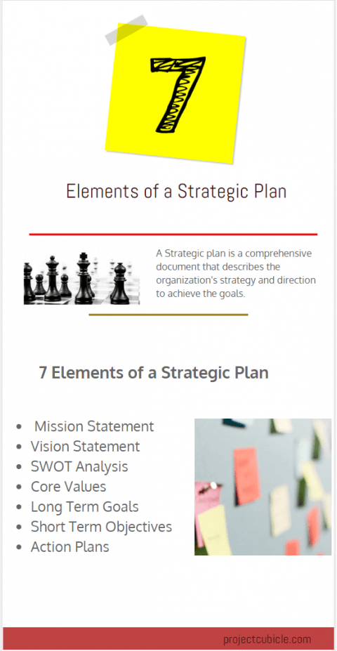 7 Elements of a Strategic Planning