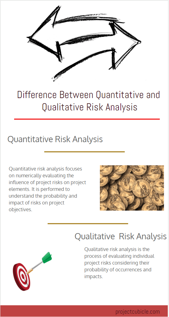 Quantitative and Qualitative Risk Analysis