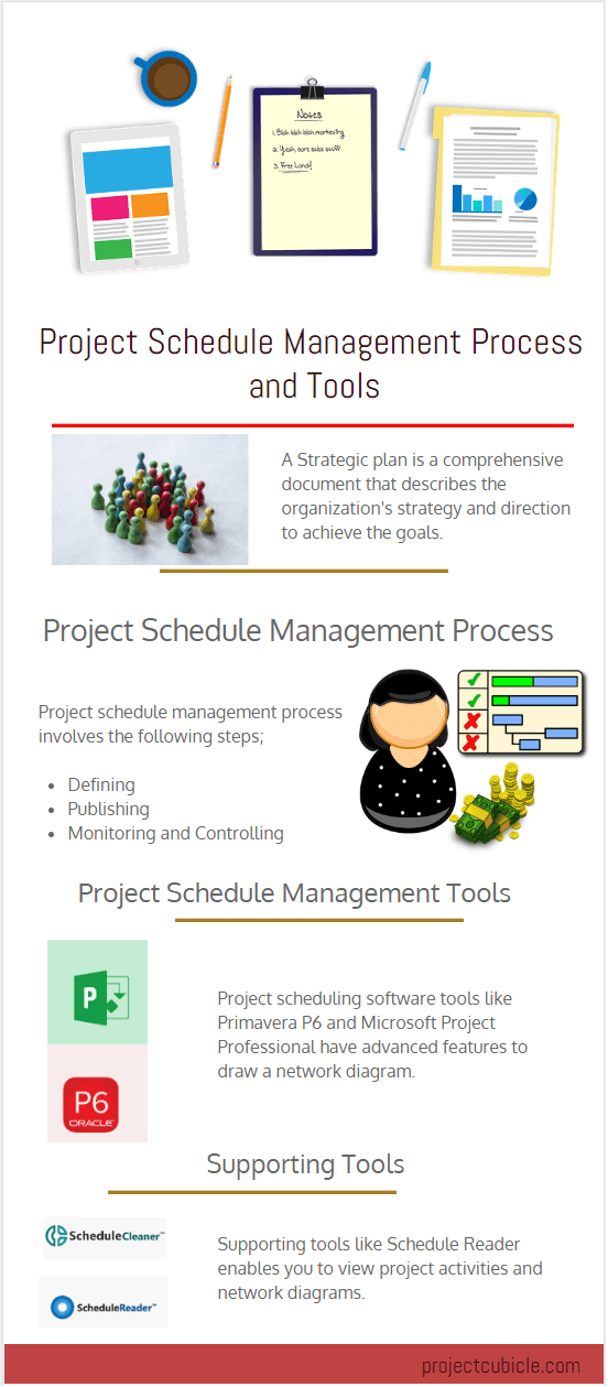 Project Schedule Management Process And Tools