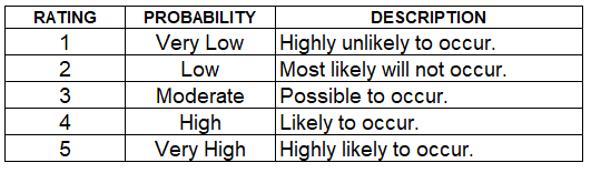 perform qualitative risk analysis The Risk Assessment Matrix