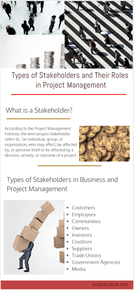 Types of stakeholder