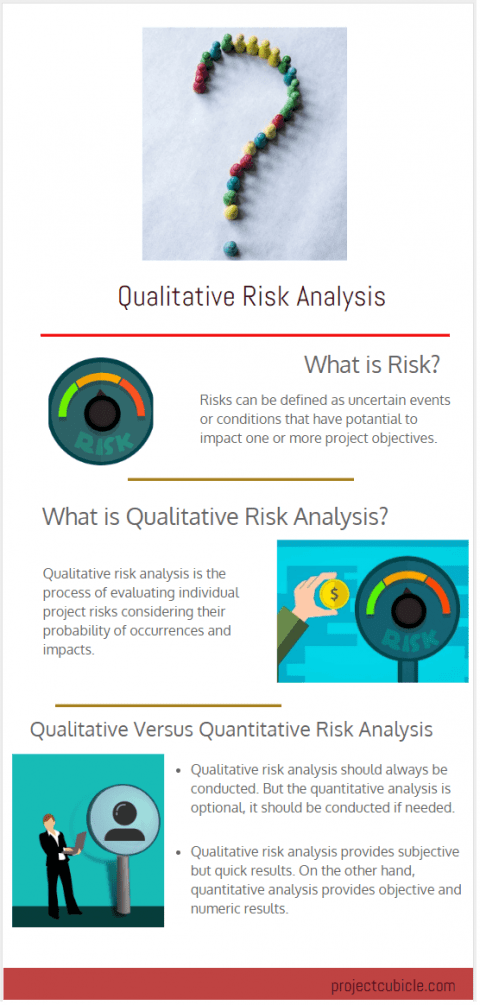 What is Qualitative Risk Analysis Tools, Definition, Examples