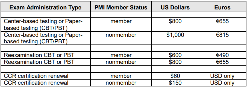 PgMP Certification Exam Fee