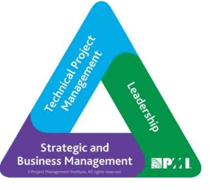 What is a PDU PMI Talent Triangle