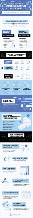 Negative Working Capital, Working Capital A Complete Guide Formula