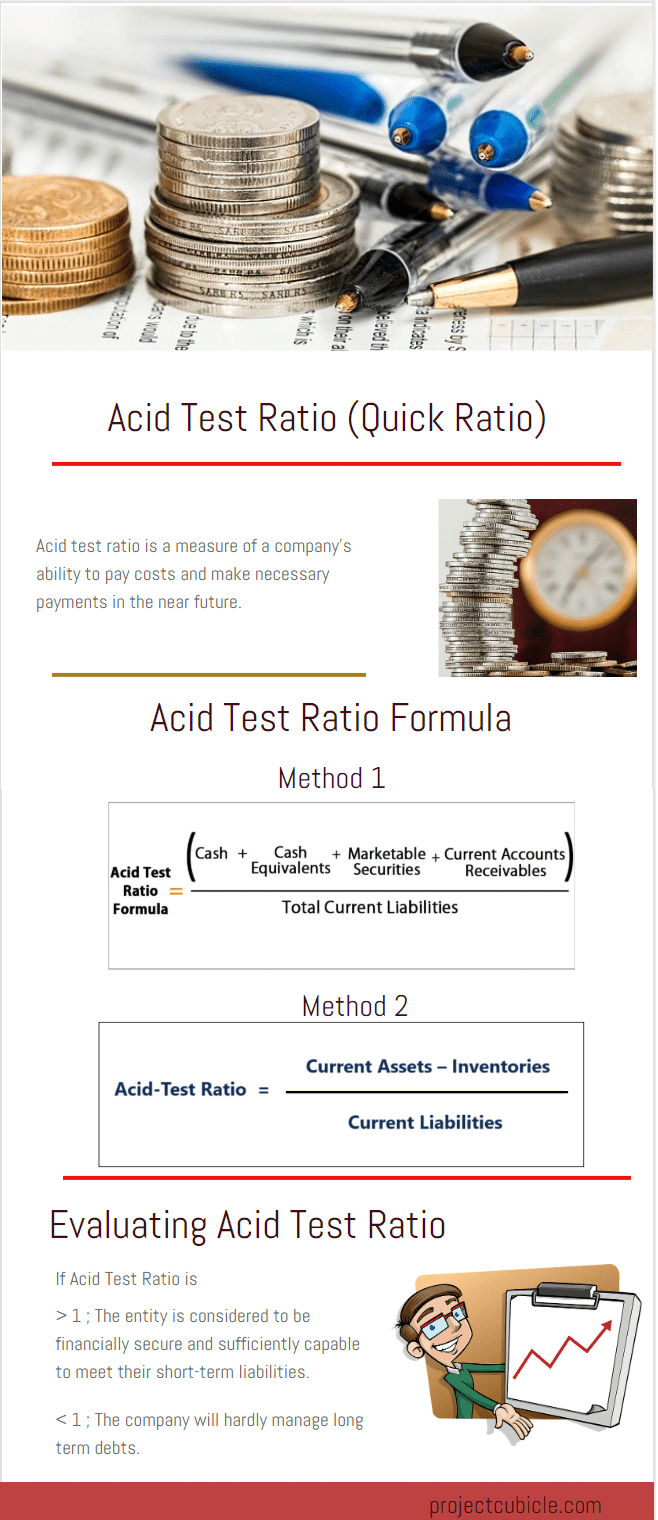 acid test ratio quick ratio formula definition example