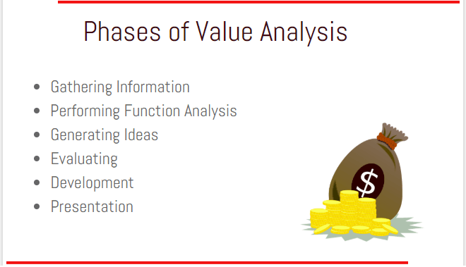 Phases Of Value Analysis Engineering Methodology Purpose