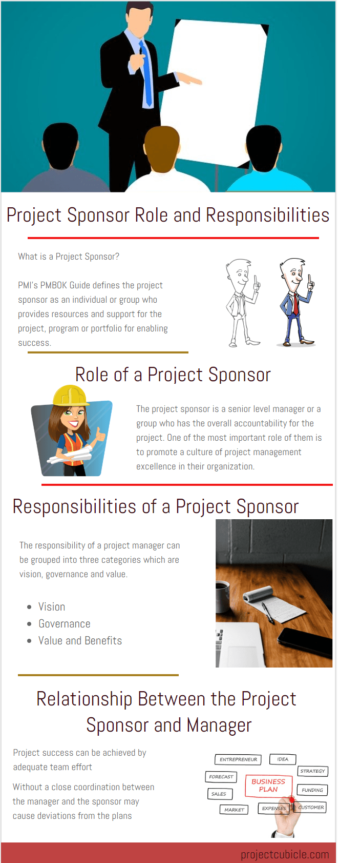 project sponsor roles responsibilities definition PMP