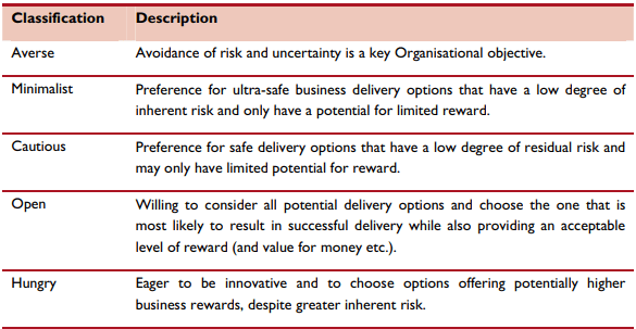 risk appetite