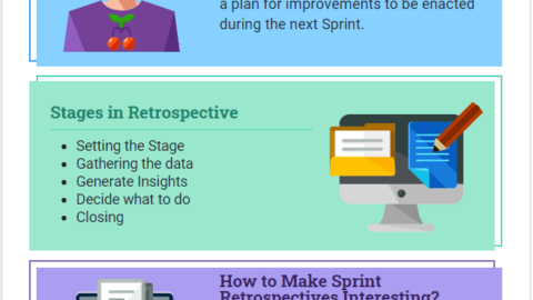 Retrospect Examples Sprint Retrospective Meeting in Scrum - projectcubicle