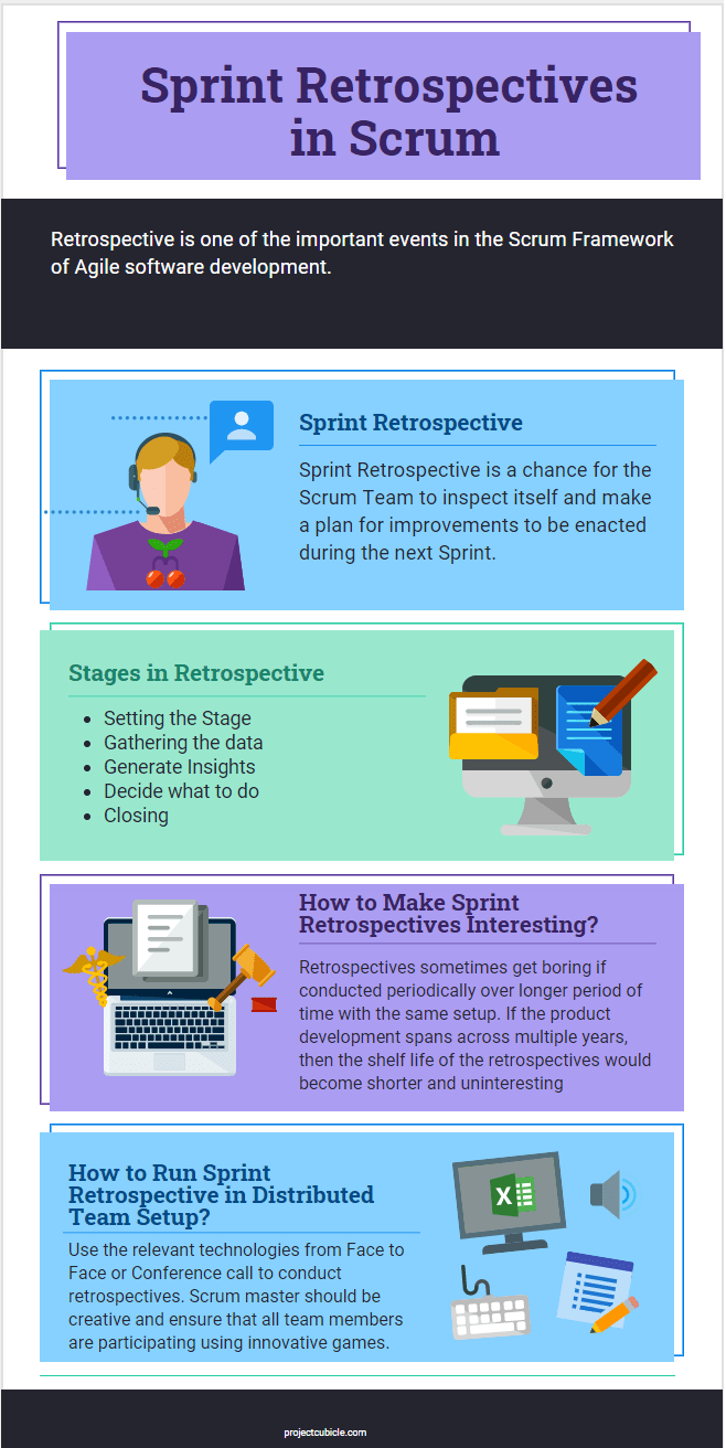 Sprint Retrospectives in Scrum Stages and Techniques