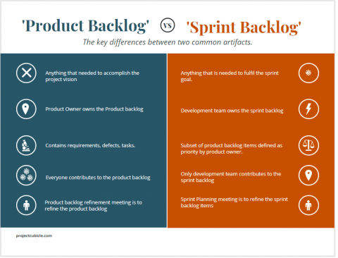 product backlog vs sprint backlog infographic