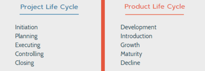 Project Life Cycle Vs Product Life Cycle