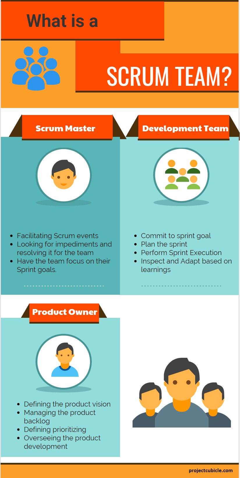 what is a scrum team roles and characteristics