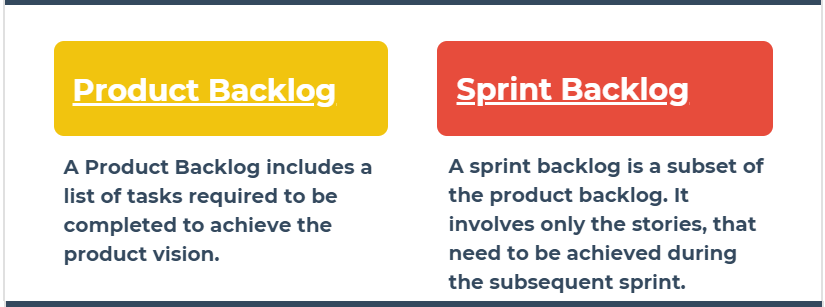 what is the difference between produc backlog vs sprint backlog