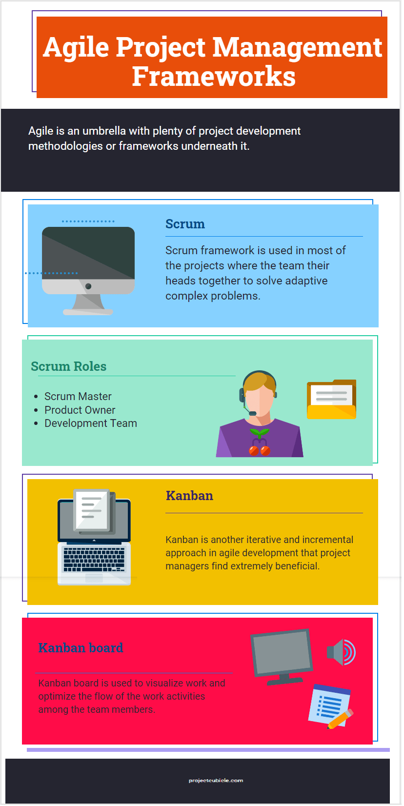 agile project management frameworks