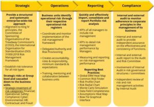 Conduct An Initial Enterprise-Wide Risk Assessment On The Risk Appetite