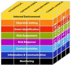 Risk Management Framework Components