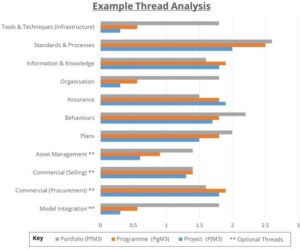P3M3 Portfolio