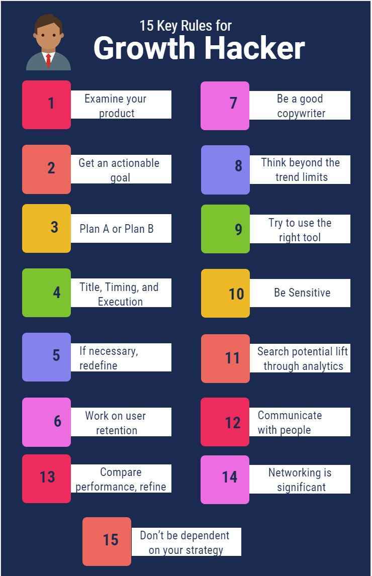 15 Key Rules For Growth Hacker