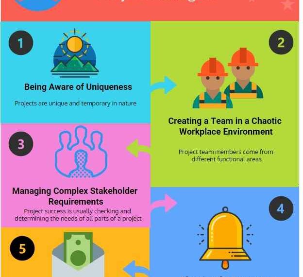 Understanding the Role of Project Manager