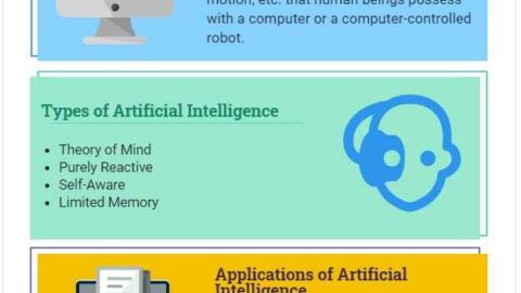 What is Artificial Intelligence Definition History and Types
