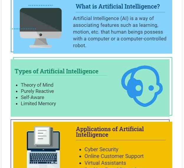 What is Artificial Intelligence Definition History and Types
