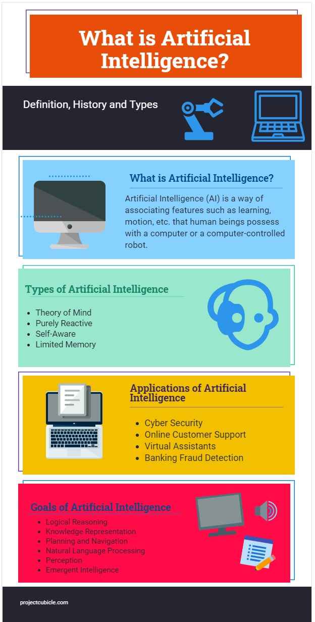 What is Artificial Intelligence Definition History and Types