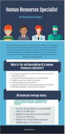Human Resources Specialist Job Description & Salary