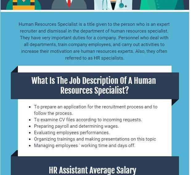 Human Resources Specialist Job Description & Salary