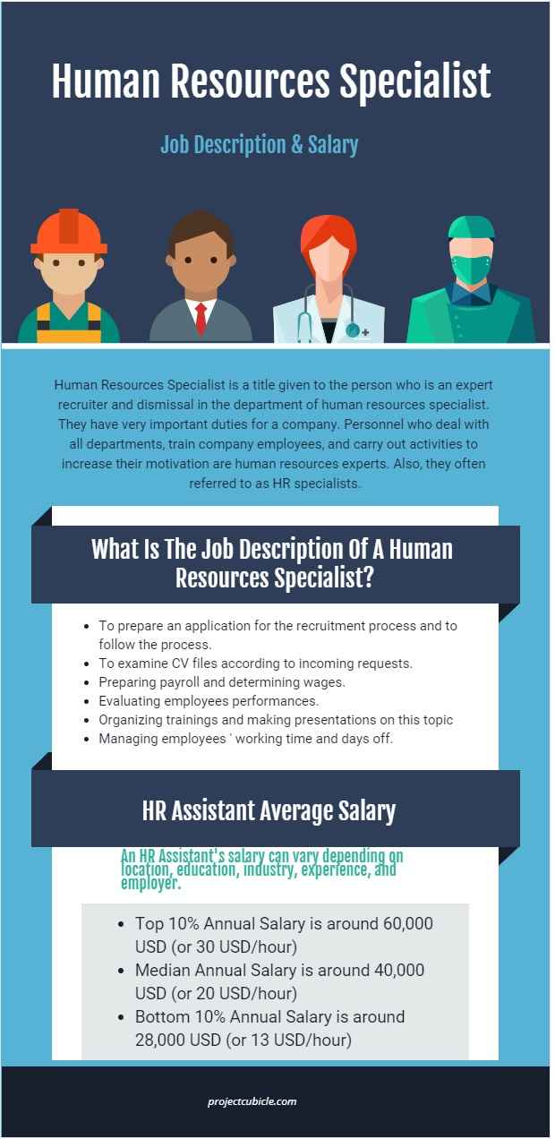 Human Resources Specialist Job Description & Salary