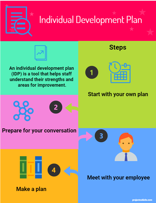 Individual Development Plan Examples & Template for Managers