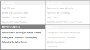 Opportunities swot analysis