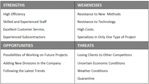 SWOT Analysis Example for a construction company