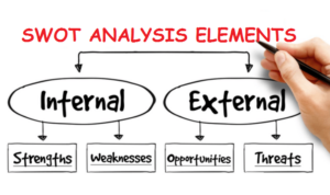 Key Elements: Strengths, Weaknesses, Opportunities, and Threats