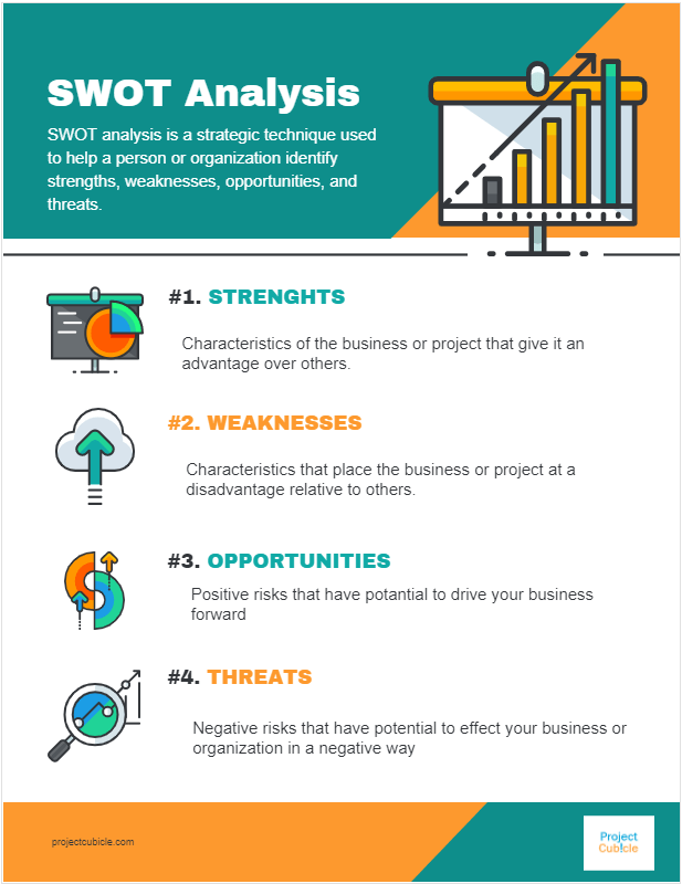 What Is a SWOT Analysis? Definition, Examples and How To