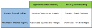 Swot Analyses Internal-External Analyses Or Ie Matrices