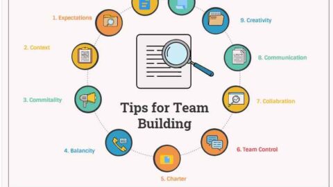 Tips for Team Building in the workplace