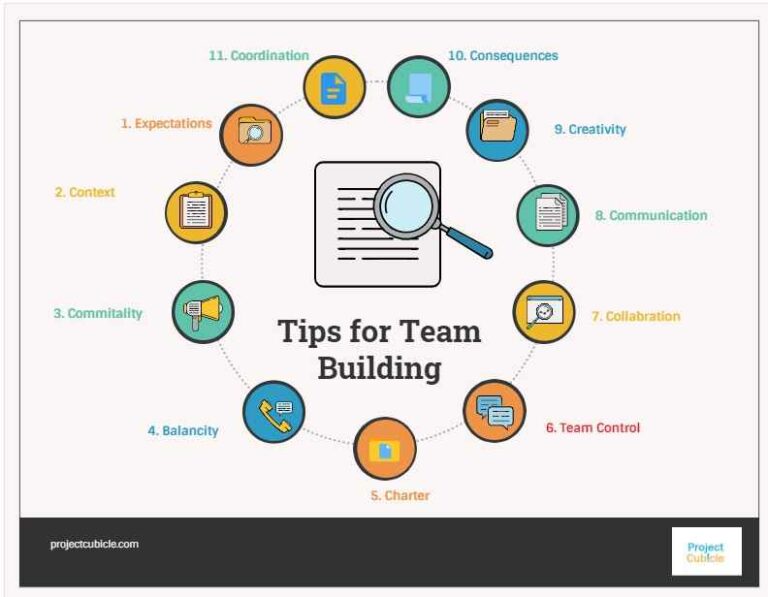 Tips for Effective Team Building in the Workplace