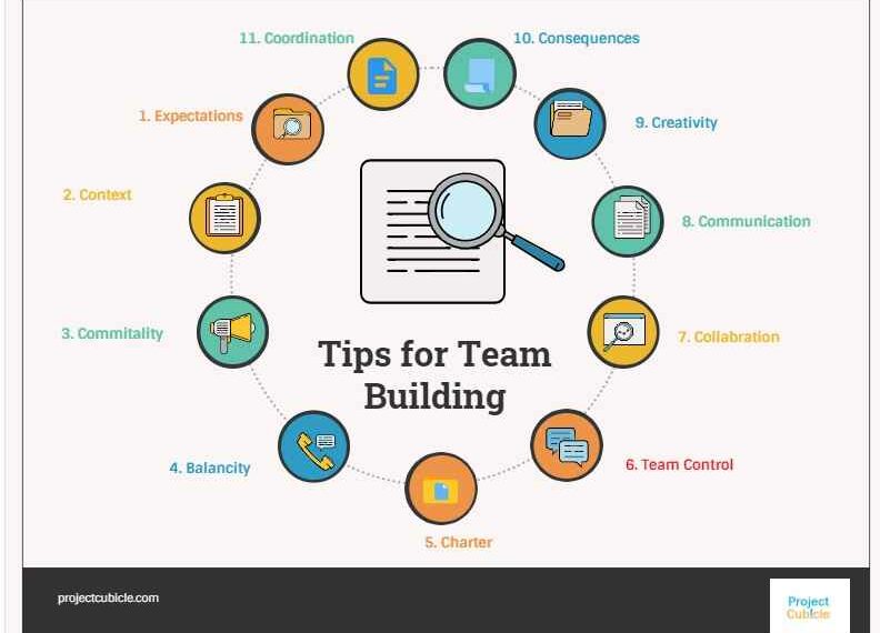 Tips for Team Building in the workplace